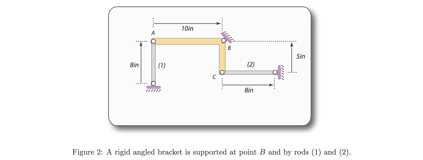 Solved Topic: Thermal and structural failure analysis 2. A | Chegg.com
