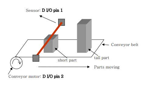 Topic: Sensors and Actuators Write an Arduino program | Chegg.com