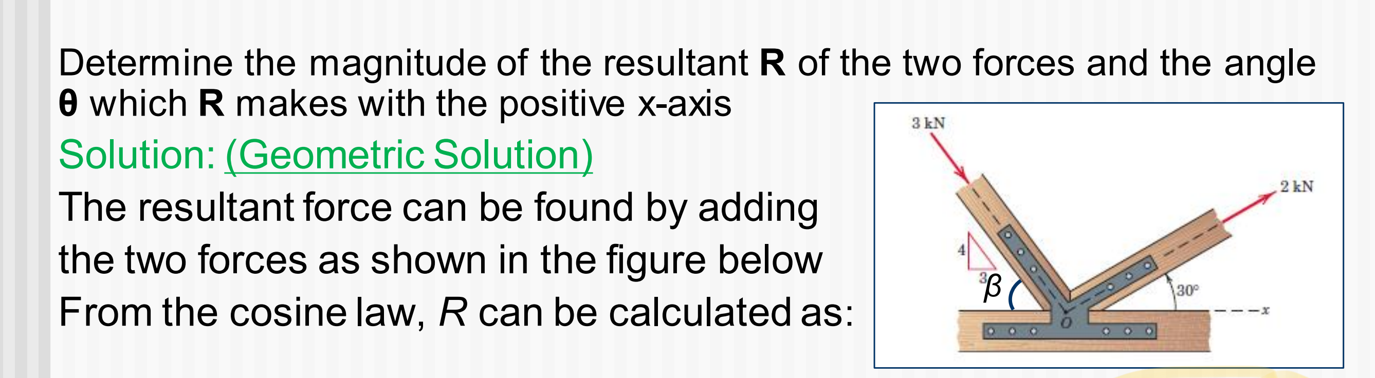 Solved Determine the magnitude of the resultant R of the two | Chegg.com