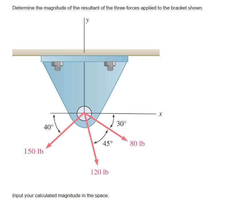 Solved Determine The Magnitude Of The Resultant Of The Three