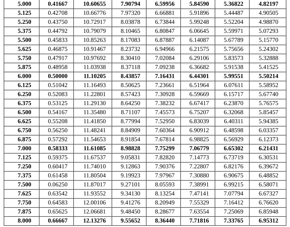 Solved Complete the following table: (Use Table 15.1.) Note: | Chegg.com