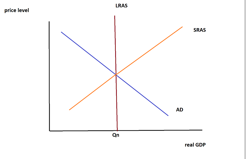 Solved Consider the diagram above and assume that a | Chegg.com