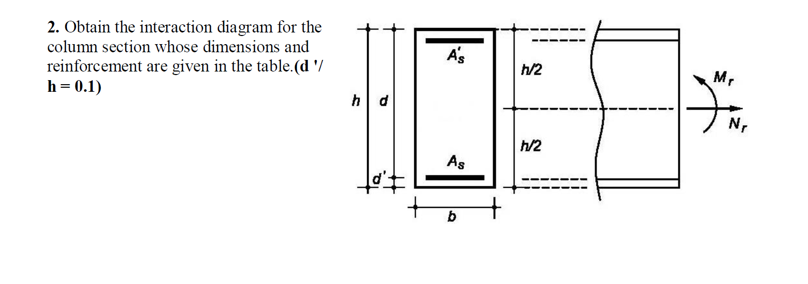 Solved 2. Obtain the interaction diagram for the column | Chegg.com