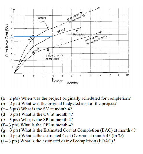 Solved 101 1 9 Actual Cost B Extend As Far As Necessary BCWS | Chegg.com