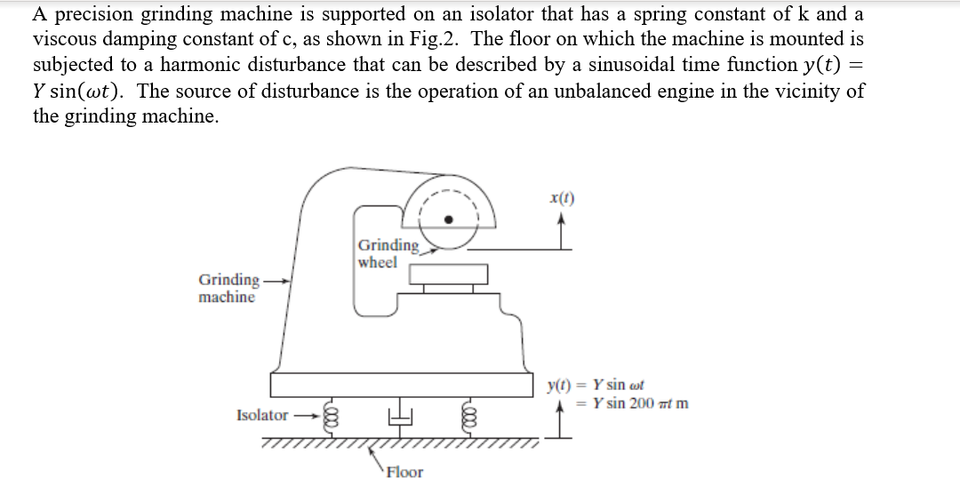 Solved A precision grinding machine is supported on an | Chegg.com