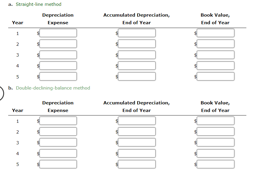 Solved Depreciation by Two Methods; Sale of Fixed Asset New | Chegg.com