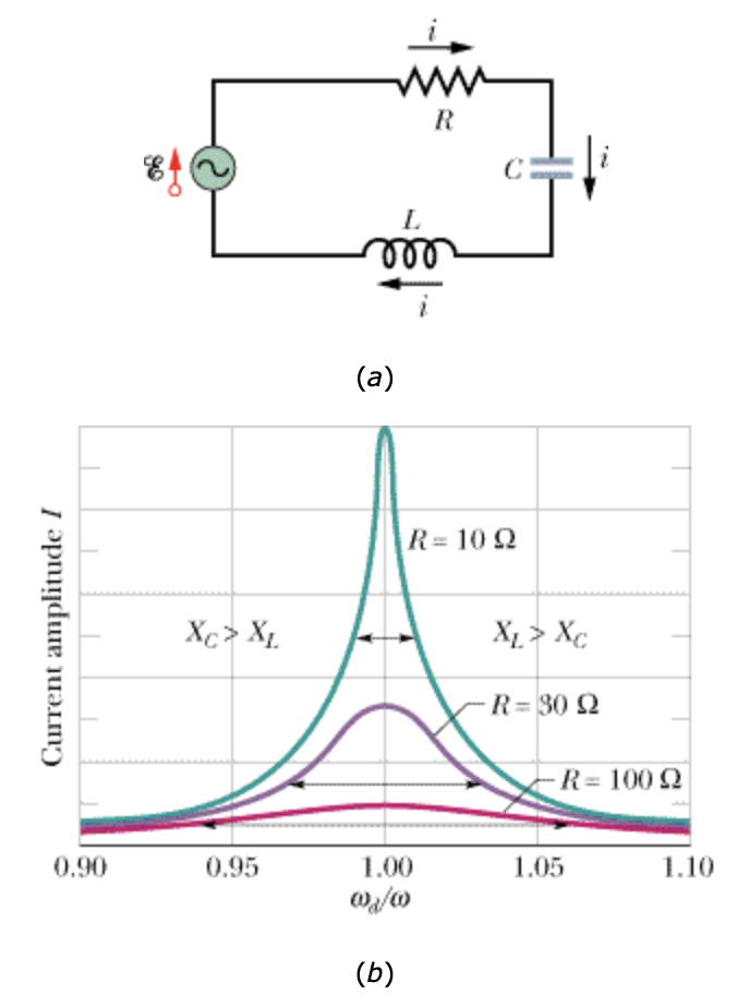 Solved An RLC circuit such as that of Figure (a) has R = | Chegg.com