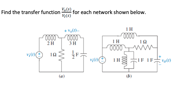 Solved Find the transfer function VI(s)Vo(s) for each | Chegg.com