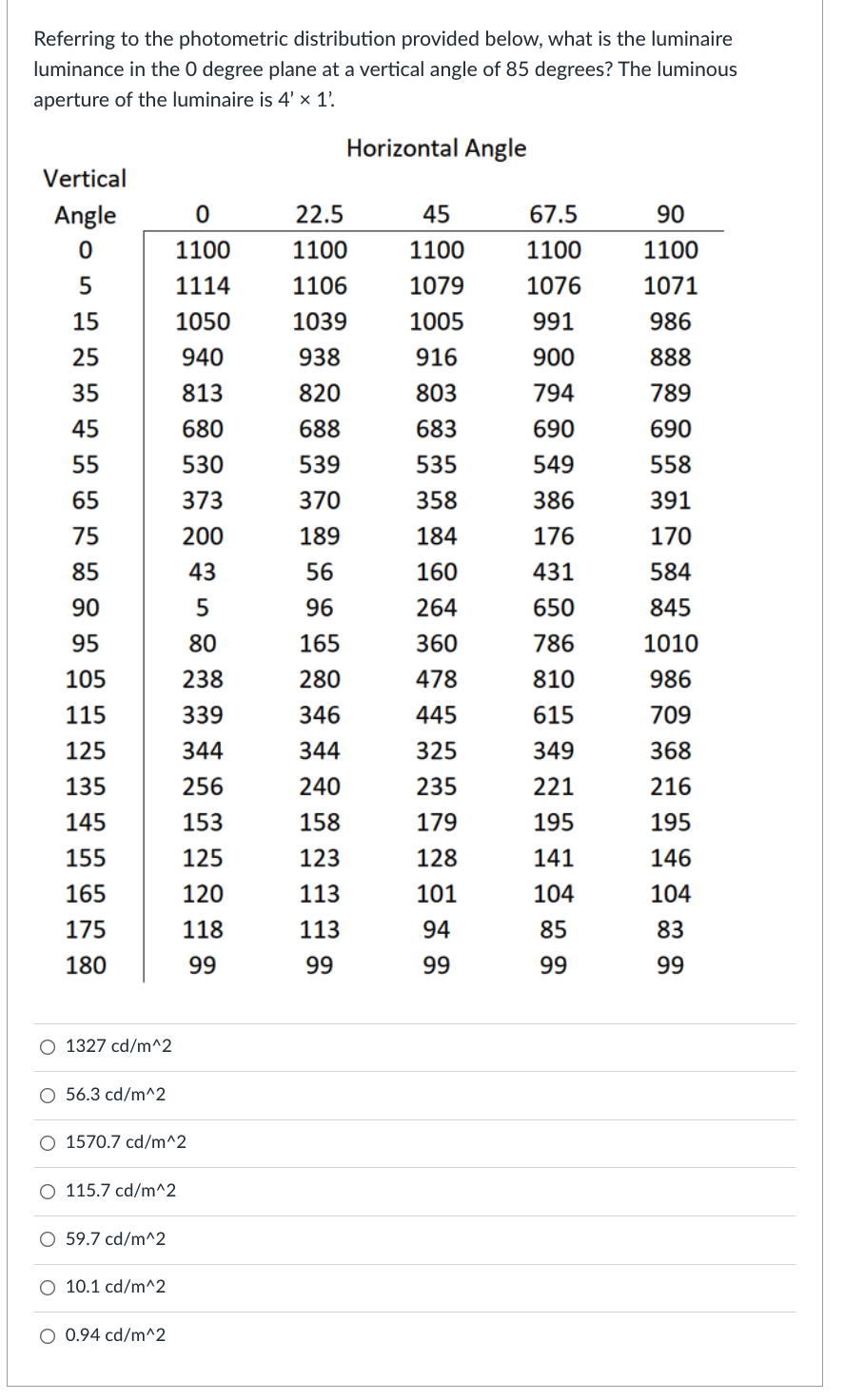 Solved Referring to the photometric distribution provided | Chegg.com