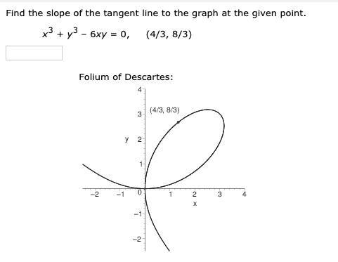 Find The Slope Of The Tangent Line To The Graph At Chegg Com