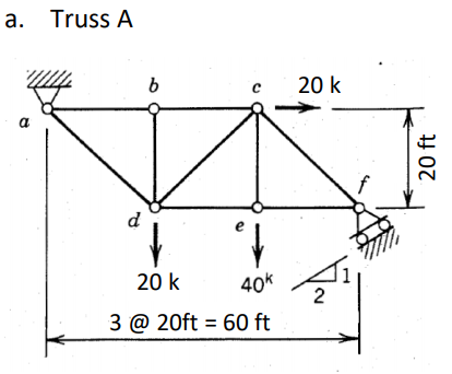 Solved Determine The Forces In The Truss Members For The Two | Chegg.com