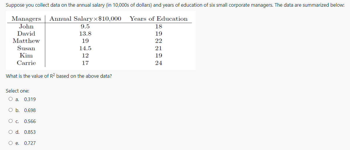 Solved Suppose You Collect Data On The Annual Salary In | Chegg.com