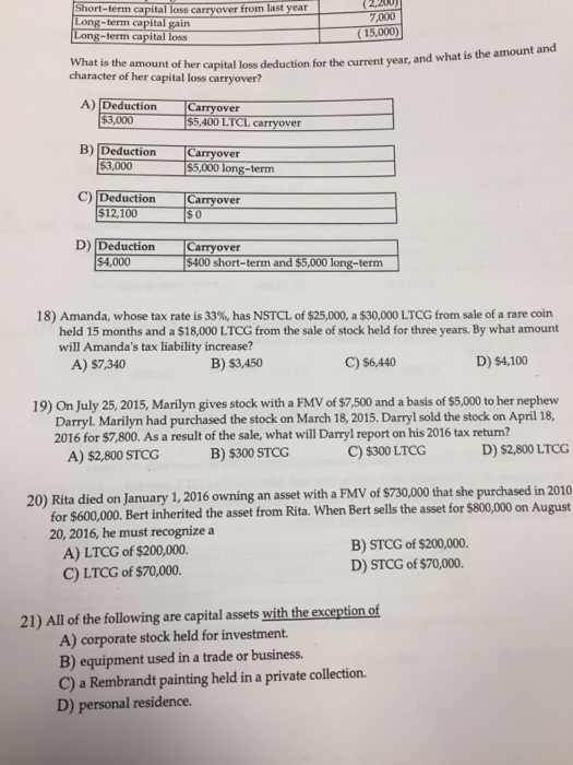 Solved What is the amount of her capital loss deduction