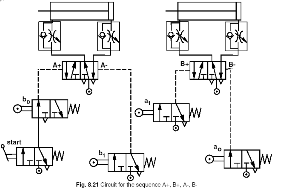 a) What is the sequence of operation of the cylinders | Chegg.com