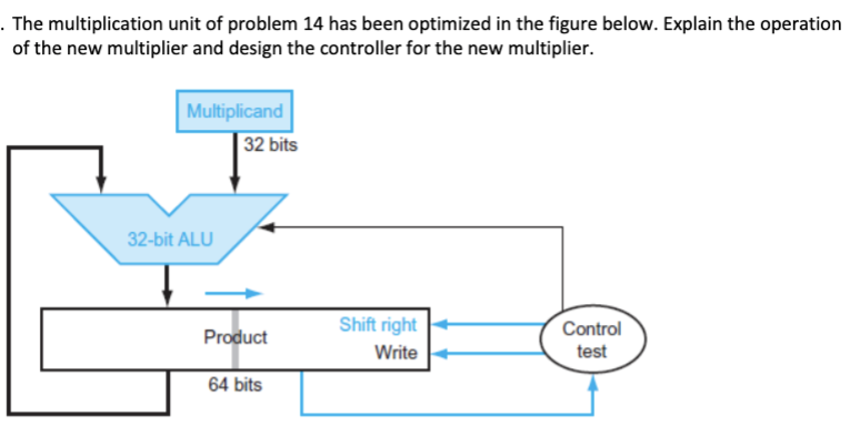 Solved . The multiplication unit of problem 14 has been | Chegg.com