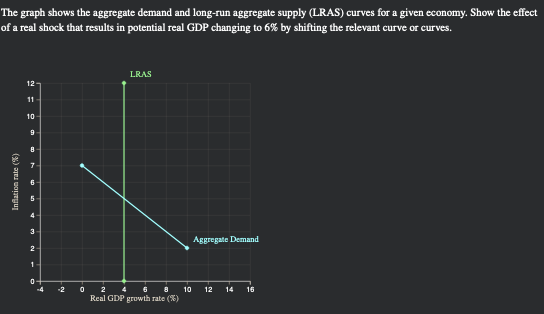 Solved The graph shows the aggregate demand and long-run | Chegg.com