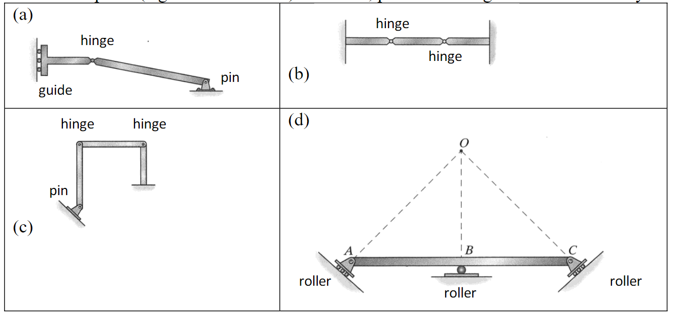 Solved Pl. Classify The Structures In Terms Of Stability And 