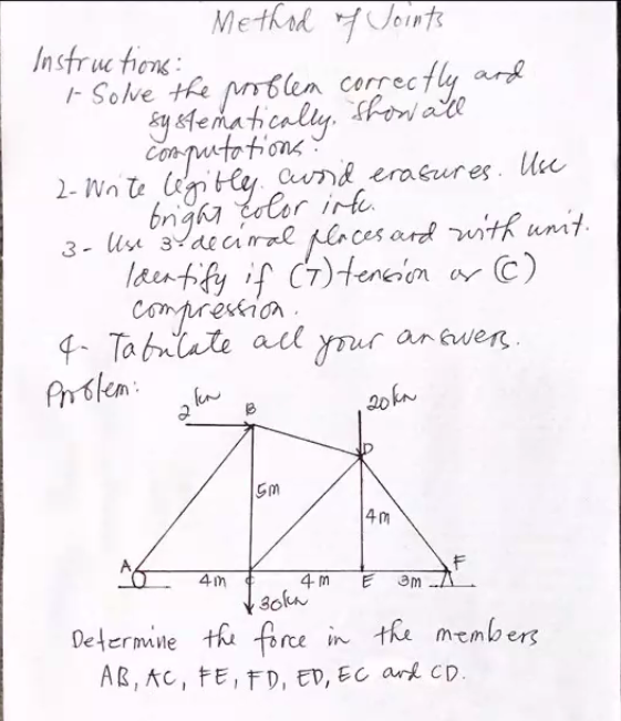 Solved Method of Joints Instructions: 1- Solve the problem | Chegg.com