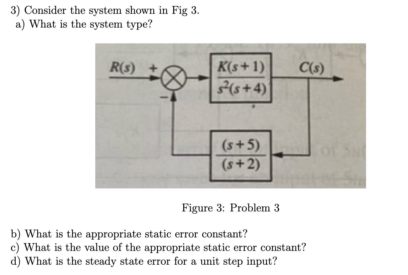 Solved 3) See Fig 3 of POST Error what do you understand and