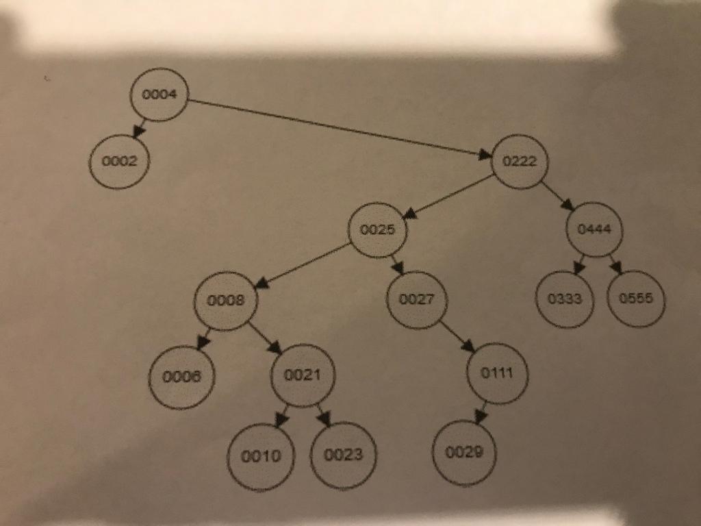 Solved Identify the algorithm described by the diagram and | Chegg.com