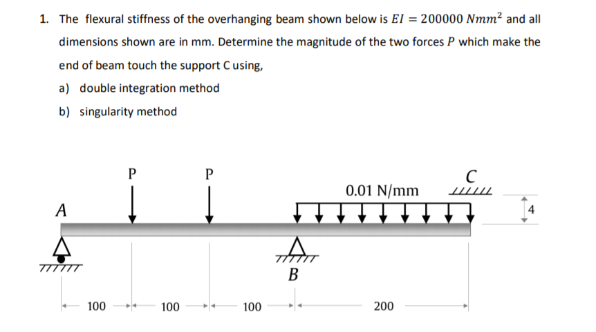 Solved 1. The Flexural Stiffness Of The Overhanging Beam 