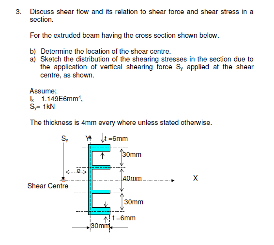 Solved 3. Discuss shear flow and its relation to shear force