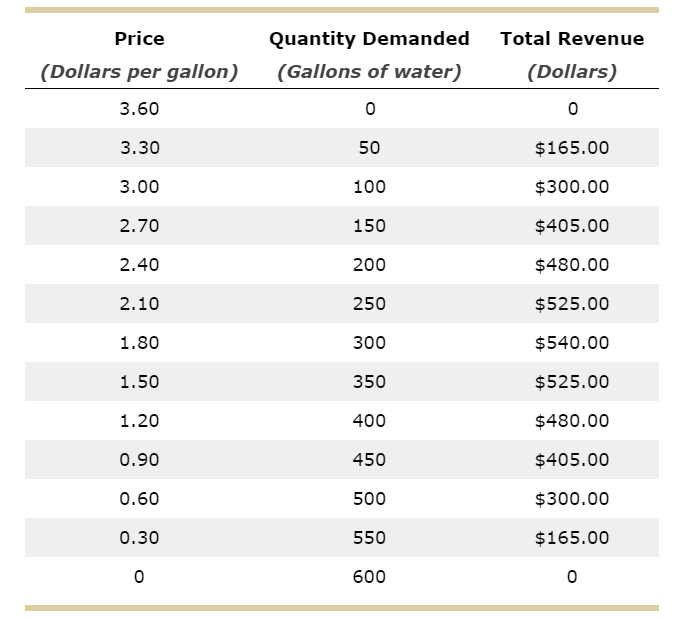 Solved 3. Breakdown of a cartel agreement Consider a town in