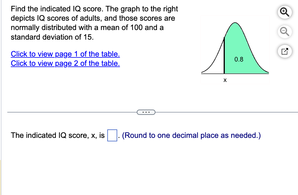 Solved Find the indicated IQ score. The graph to the right | Chegg.com