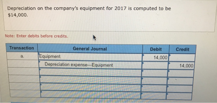mywisely cash advance