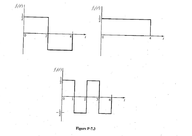 Solved 7.3 Consider the three waveforms fn(t) shown in | Chegg.com