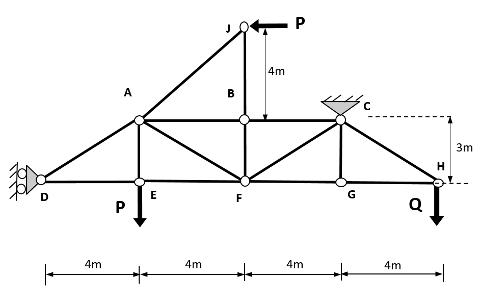 Solved A Pin Jointed Truss Structure Is Shown In Figure