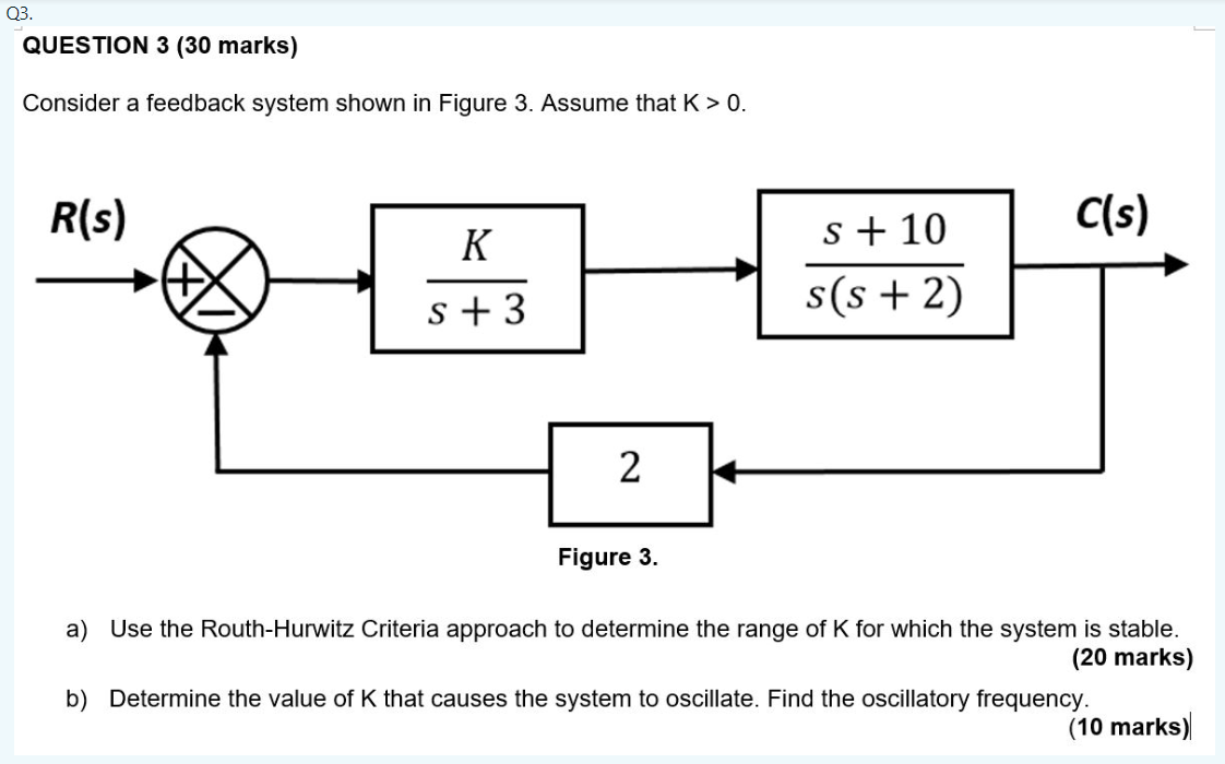 Solved Consider a feedback system shown in Figure 3 . Assume | Chegg.com