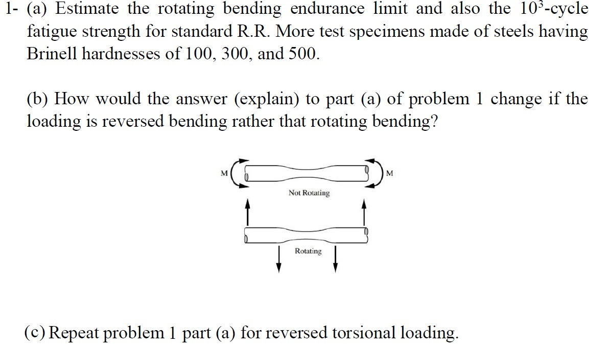 1 A Estimate The Rotating Bending Endurance Lim Chegg Com