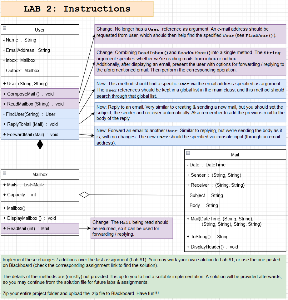 Solved LAB 2: InstructionsImplement these changes / | Chegg.com