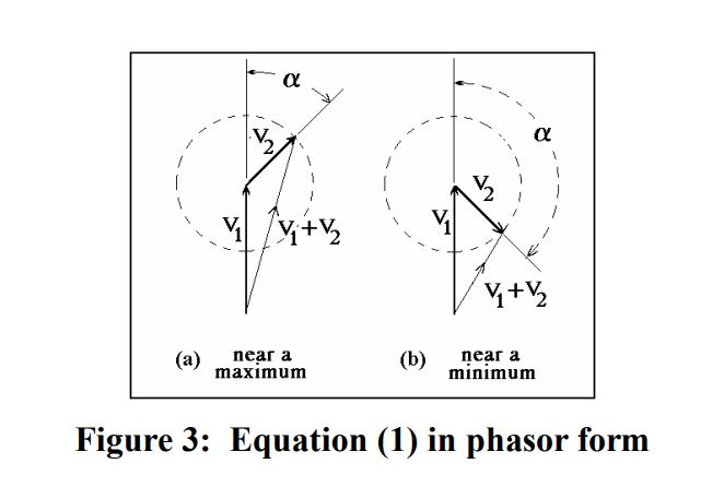 refer to the phasor diagram of Figure 3. If the | Chegg.com