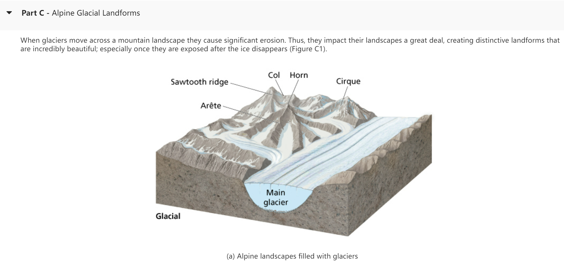 parts of an alpine glacier