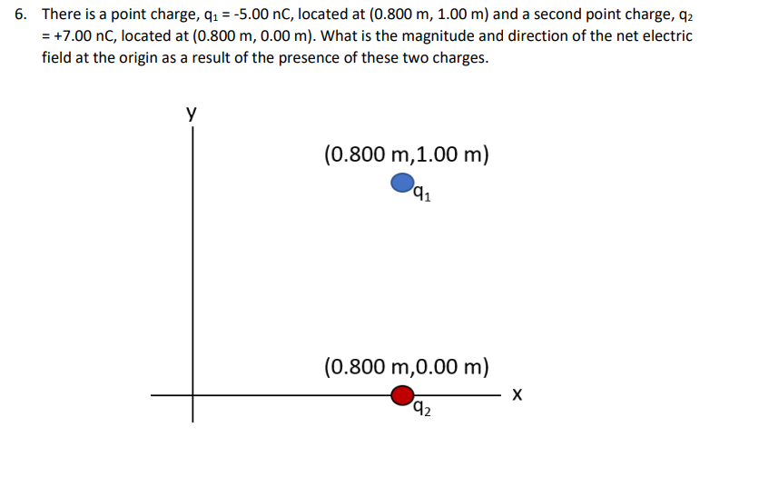 Solved 6. There is a point charge, q1=−5.00nC, located at | Chegg.com
