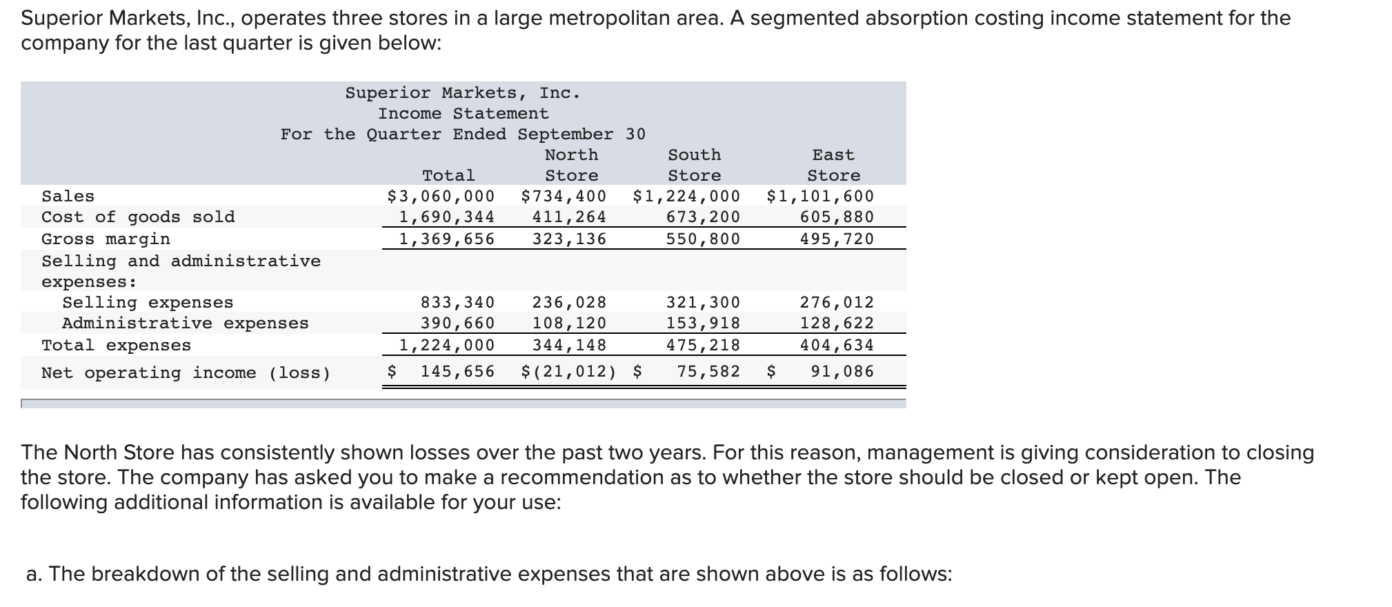 solved-superior-markets-inc-operates-three-stores-in-a-chegg