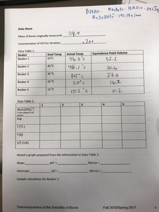 Solved Mass of borax originally measured___ Concentration