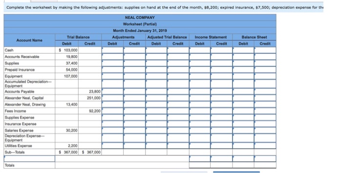 Solved The trial balance of Neal Company as of January 31, | Chegg.com