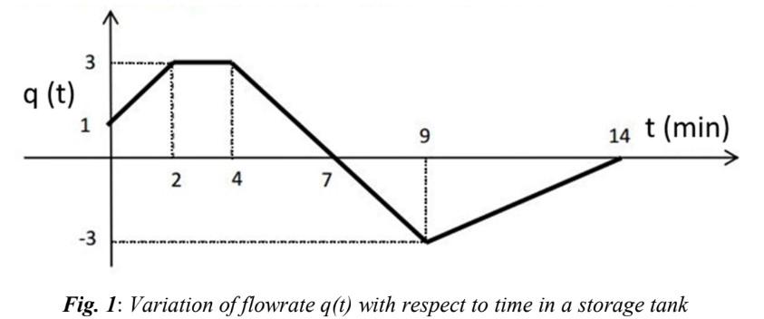 Solved Derive the analytical expression to describe the | Chegg.com