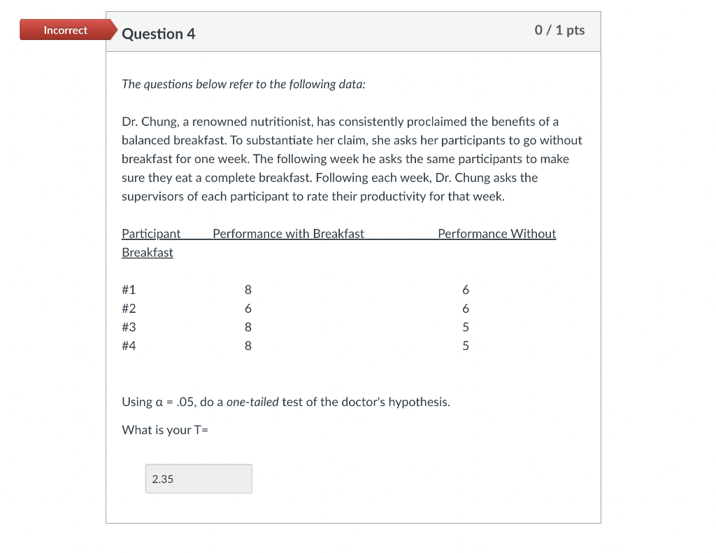 Solved Incorrect Question 4 0 / 1 pts The questions below | Chegg.com