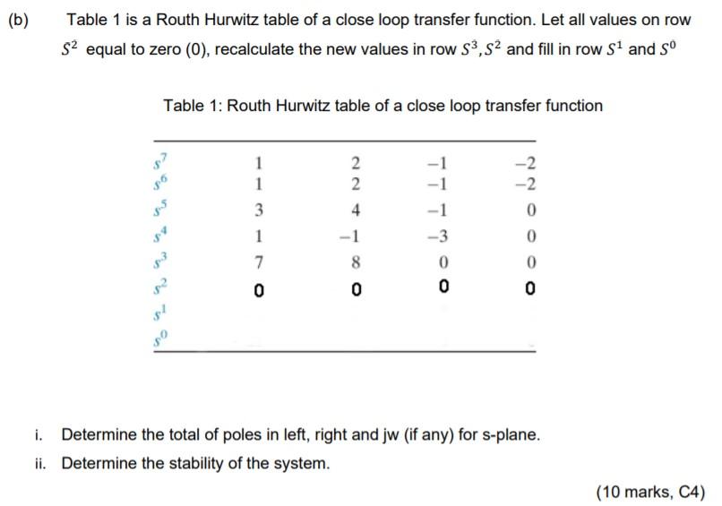 Solved (b) Table 1 is a Routh Hurwitz table of a close loop | Chegg.com