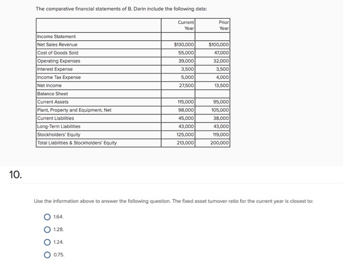 Solved The Comparative Financial Statements Of B. Darin | Chegg.com