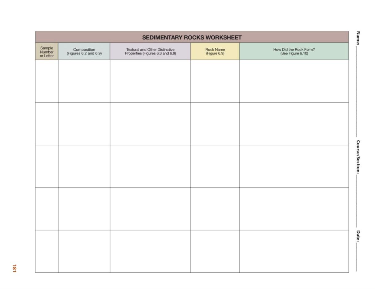 SEDIMENTARY ROCKS WORKSHEET Name: Sample Number or | Chegg.com