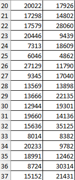 Solved The accompanying table lists the numbers of words | Chegg.com