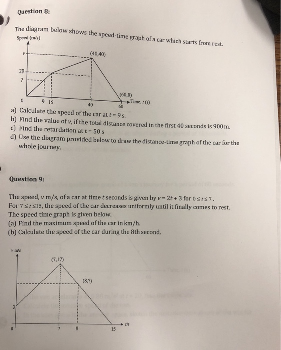 Solved Question 8: The diagram below shows the speed-time | Chegg.com