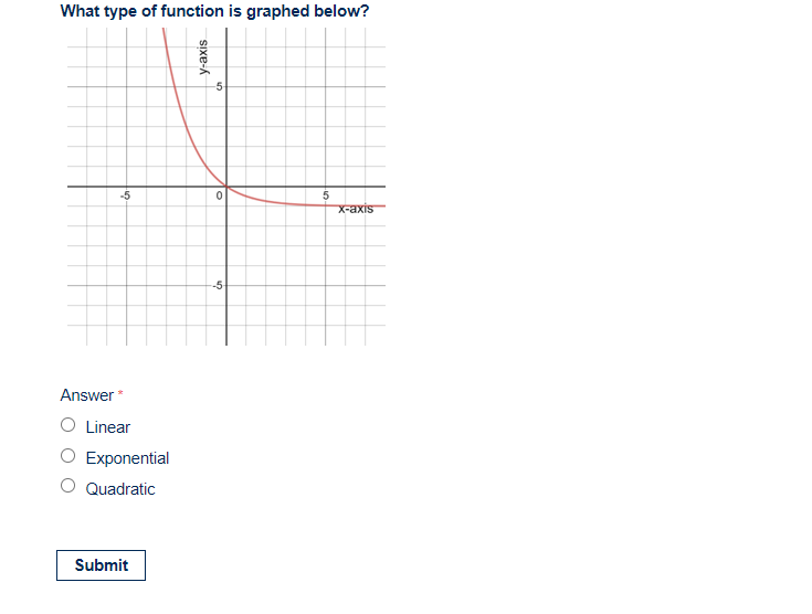 Solved What type of function is graphed below? Answer * | Chegg.com