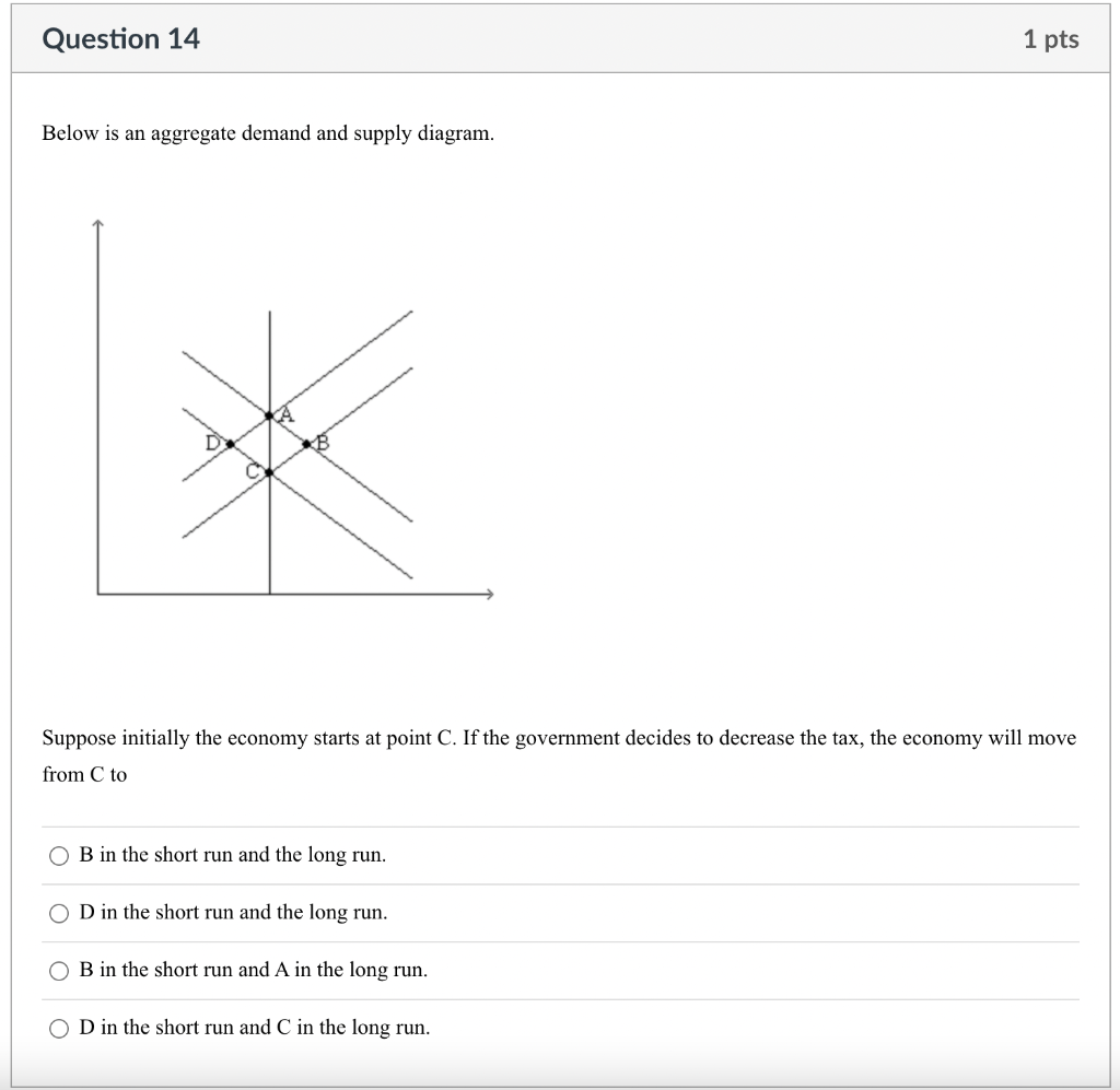 Solved Below Is An Aggregate Demand And Supply Diagram. | Chegg.com