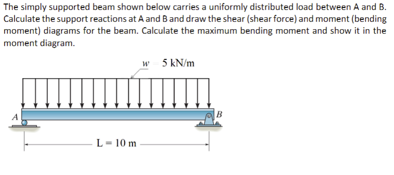 Solved The simply supported beam shown below carries a | Chegg.com
